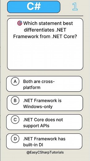 Introduction to .NET Core – Top Interview MCQs | ASP.NET Core Basics | Part 10