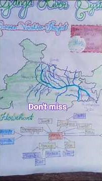 Ganga river system map Don't miss