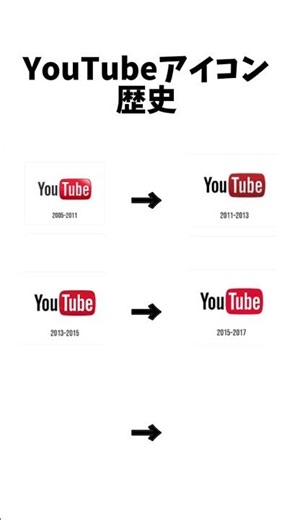 YouTubeのアイコンの歴史！#おすすめ #youtube #shorts
