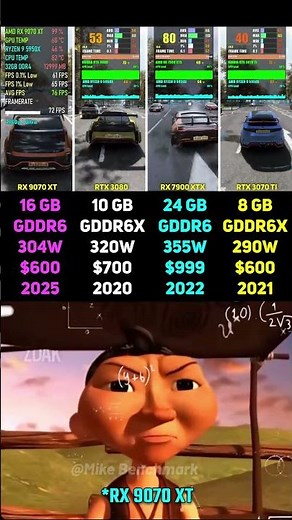 RX 9070 XT vs RTX 3080 vs RX 7900 XTX vs RTX 3070 Ti | Test in 6 Games