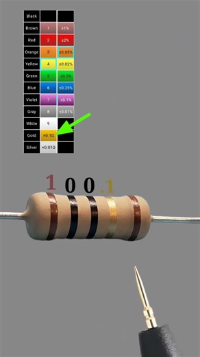10 ohm resistor color code // 5 band // #shortvideo