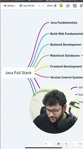 Java Full Stack Developer Roadmap #java #coding #developer #javascript #mern