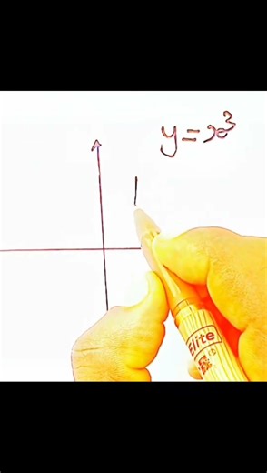 polynomial graph #graph #mathematics#tutorial