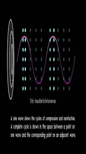 A Simple Animated Explanation of Pitch and Frequency