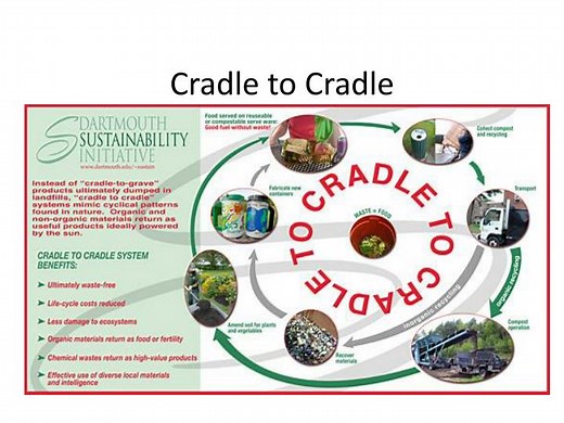 Cradle to Cradle - SlideServe