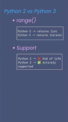 #pythontutorial 2 vs Python 3 😱 #python #interview #pythonprogramming #learnpython