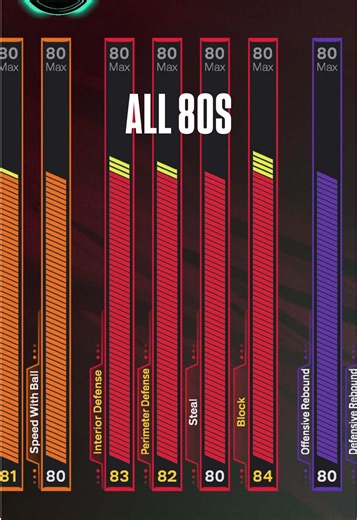 All 80s attribute build in NBA 2K26! Can literally do everything! Drive & Rise Shot Eraser at SF position! I call it my Kawhi Leonard Build 😮‍💨 #nba2k26 #nba2k26build #nba2kcommunity #nba2k #kawhileonard