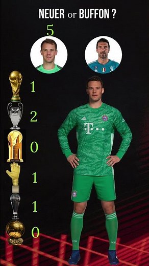 Buffon vs Neuer 🏆Goalkeeper GOATs 🧤👑#shorts #worldcup