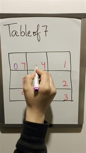 Table of 7 #maths #mathematics #shorts #trending