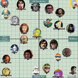 A Chart by Dorkly Grading Mad Scientists From Movies and Television Shows by Their Level of Intelligence and Sanity