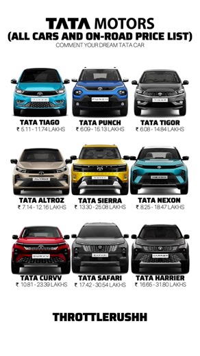 Tata Motors All Cars On-Road Price List 2025 🚗🔥 #tatamotors