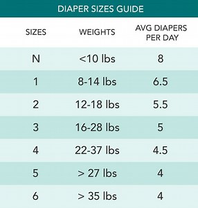 Watch How to Know What Size Diaper to Use on Amazon Live