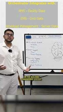 How AI Will Optimize GPUs Using Grid + Cooling Signals ⚡⚡ #datacenter #ai