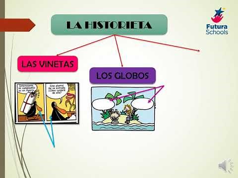 LA HISTORIETA Y SUS ELEMENTOS