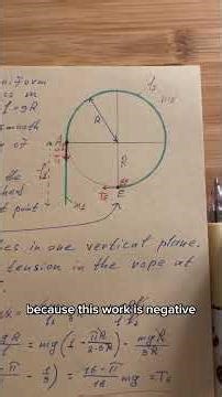 Principle of virtual work #physics