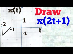 Operation on signals | sketching of signals