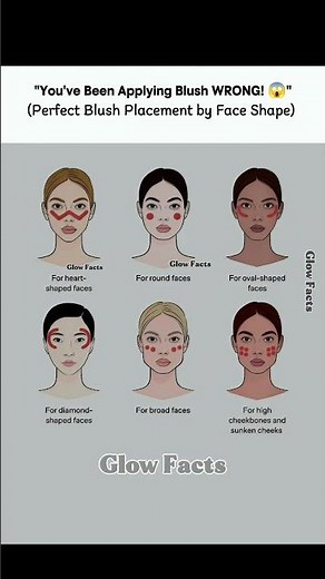 How to Apply Blush for Your Face Shape 😊_Complete Blush Placement Guide#blushapplication #ootd