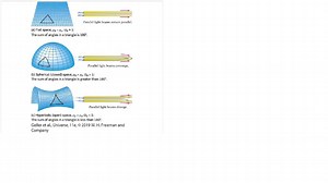 Parallel light beams remain parallel.(a) Flat space, ρ0​=ρc​,Ω... | Filo