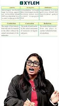 USS : Previous Year Question !! | Xylem Class 7