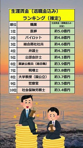 【 生涯賃金-退職金込みランキング-推定】#shorts #年収 #退職