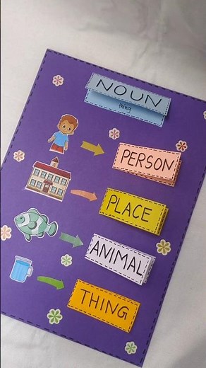 noun / noun project / noun chart in english