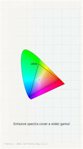 sRGB vs CMYK: Why Screen Colors Don't Print