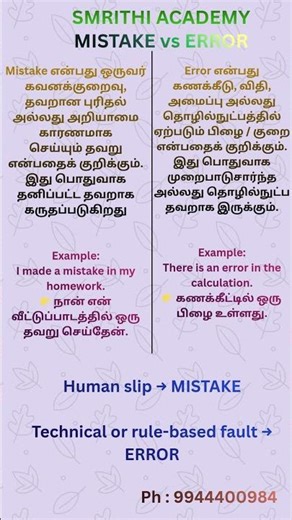 Mistake vs Error