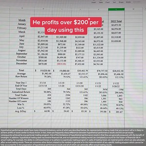 161 reactions · 28 shares | Up over 5000% in 3 years? Get Access To The 1-Hour Trading Day Method | Prosper Trading Academy | Facebook