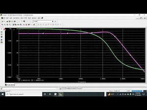 #pspice- Frequency domain analysis of a second order circuit by BODE PLOT.