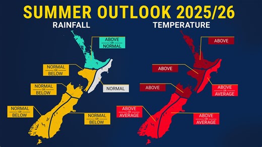 🌞 NZ Summer Climate Outlook: December 2025–February 2026 Join Chris as he dives deeeep into what to expect this summer across Aotearoa. From marine heatwaves to La Niña-like patterns, here’s what’s shaping up for the next three months. We cover: Temperature and rainfall trends Why ocean heat matters for summer weather The role of La Niña and sudden stratospheric warming Fire risk and drought concerns What to expect for Christmas and beyond | NIWA Weather