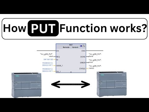 PUT function block explained | Siemens PLC to PLC Communication
