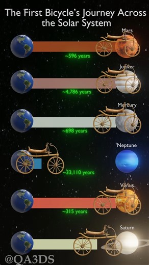If First Bicycle Travel the Solar System #3d #planet #3dplanet #space #universe #moon #earth #nasa