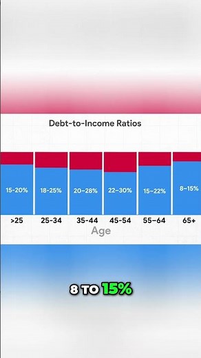 Debt-to-Income Ratio by Age — What You Need to Watch Out For