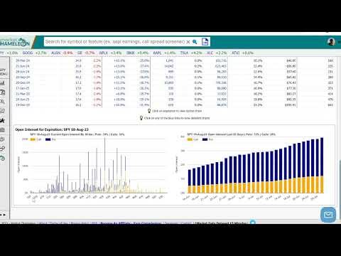 How to Quickly Find and Get Insights on a Stock's Open Interest