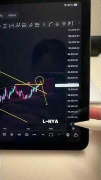 Why look at Bitcoin using a logarithmic chart? #trading