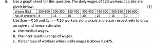 ii. Use a graph sheet for this question. The daily wages of 120... | Filo