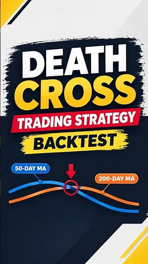 Death Cross Trading Strategy Backtest