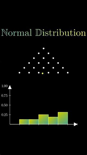 Normal Distribution #2026shorts #maths