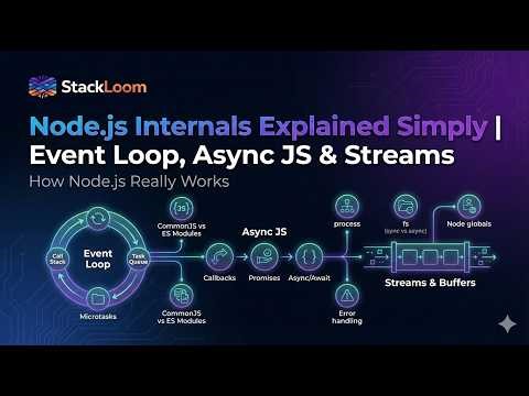 Did you know these Node.js Core concepts? | Node.js Internals Explained Simply | Stackoom