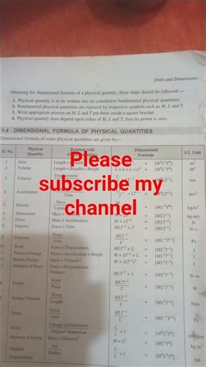 Chapter 1 unit and dimension for all competitive exam