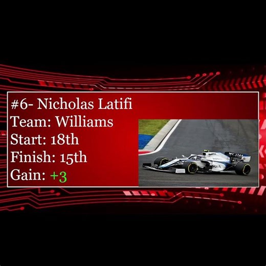 Formula 1 Backpack Race Highlights | 2020 British Grand Prix (#4)