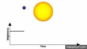 How to Find Extrasolar Planets (Transit Method) on Make a GIF