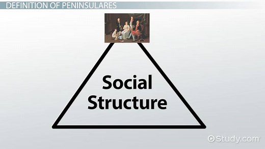 Peninsulares | Definition, History & Significance