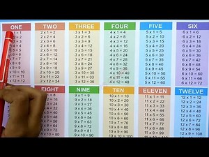 Table 2 to 12 | Tables of Two to Twelve| 2-12 Table | Tables | 2 ka Table| Multiplication |#rsgauri