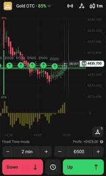 Gold OTC FTT Trading. #trading #ftt #trader
