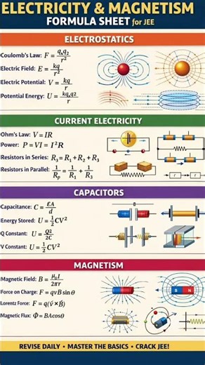 Electricity & Magnetism in 1 Page ⚡ Ultimate JEE Formula Sheet!#physicsconceptsbyalisir