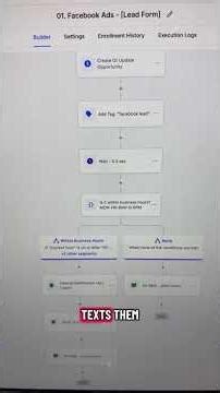 Focus On The Fundamentals To Make Your Facebook Ads Work