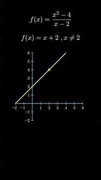 Do you know what a limit is? #mathematics #maths #differentialcalculus