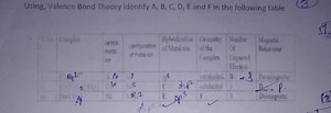Using, Valence Bond Theory identify A, B, C, D, E and F in the ... | Filo