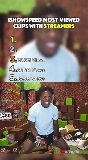IShowSpeed’s Most Viewed Clips with Streamers 😭🔥